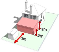 Do I need planning permission
